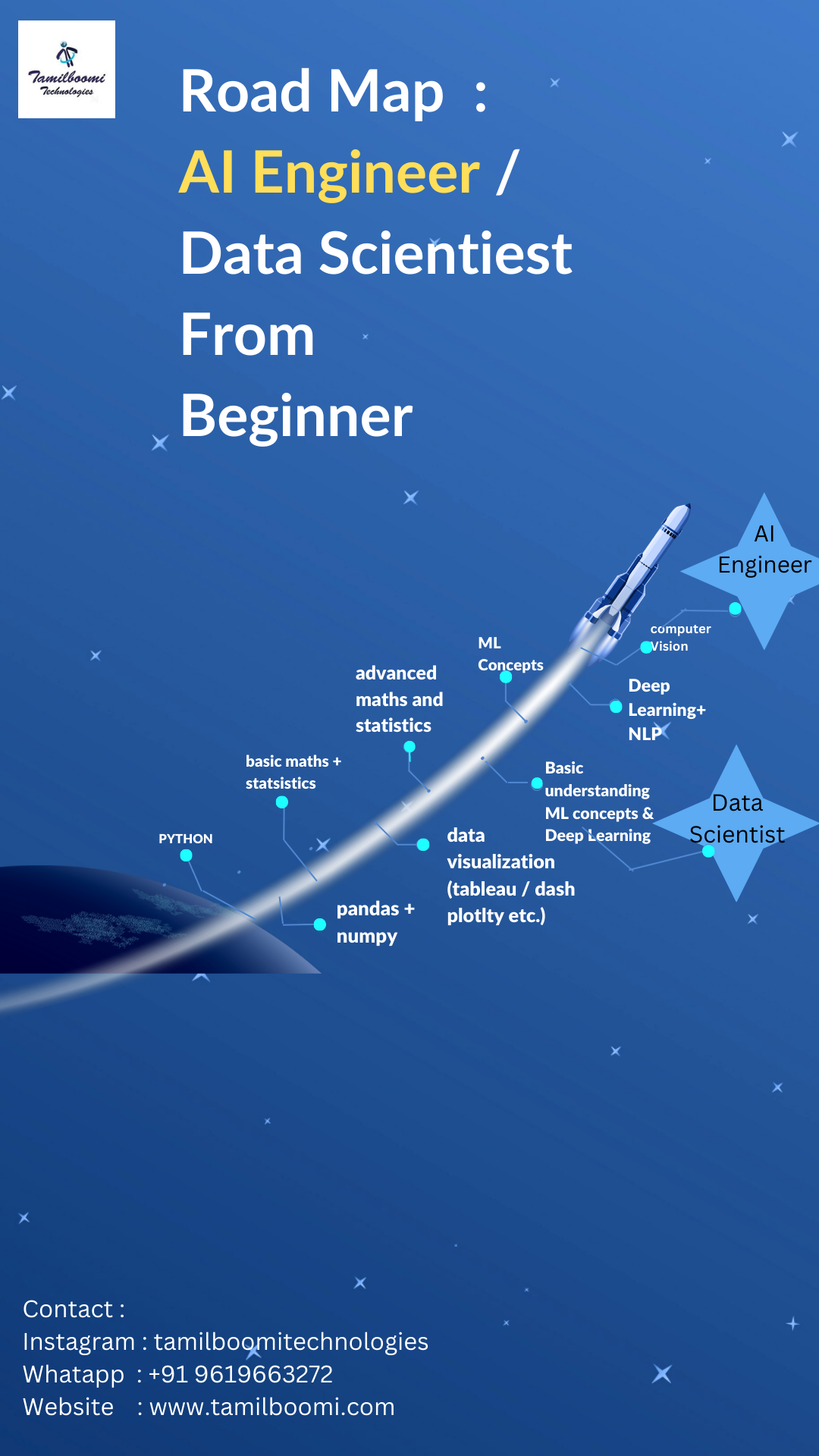 Python Machine Learning - Online Class Registration - Tamil